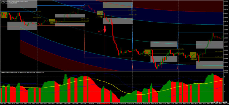 กลยุทธ์สำหรับไบนารี่ออฟชั่น, ฟอเร็กซ์ และ CFD - Breakout Directional Intraday I-regression: ลง