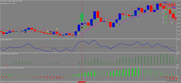 กลยุทธ์สำหรับไบนารี่ออฟชั่น, ฟอเร็กซ์ และ CFD - Super Scalping Trading System: ขึ้น