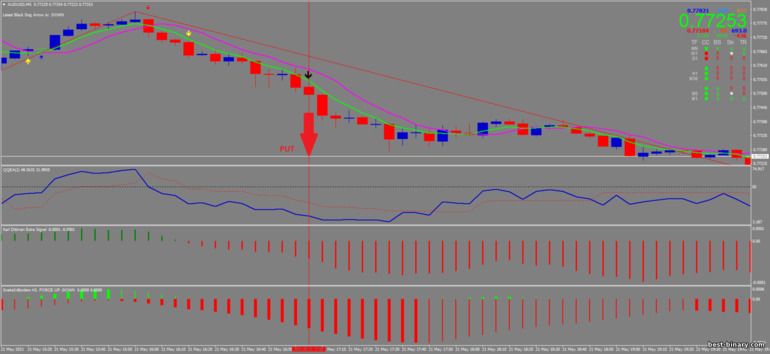 กลยุทธ์สำหรับไบนารี่ออฟชั่น, ฟอเร็กซ์ และ CFD - Super Scalping Trading System: ลง