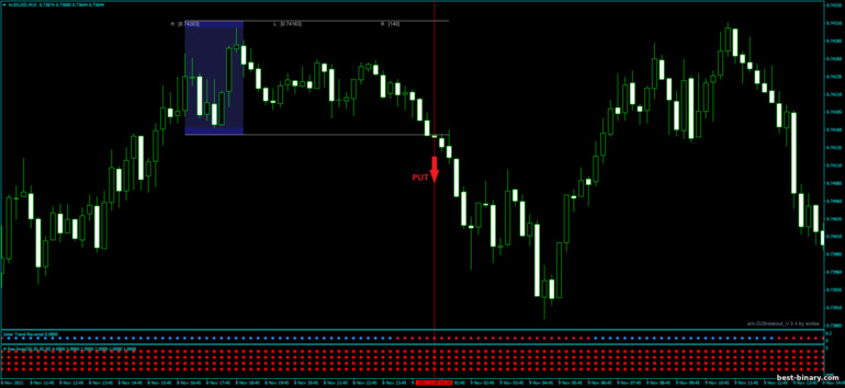 กลยุทธ์สำหรับไบนารี่ออฟชั่น, ฟอเร็กซ์ และ CFD - Joker Breakout: ลง