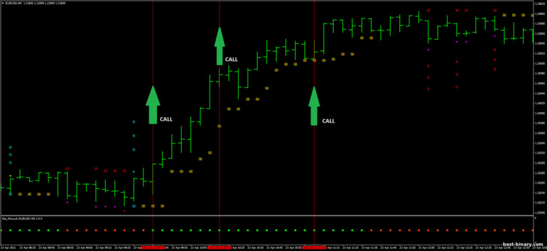 กลยุทธ์สำหรับไบนารี่ออฟชั่น, ฟอเร็กซ์ และ CFD - Scalping Velocity Market: ขึ้น