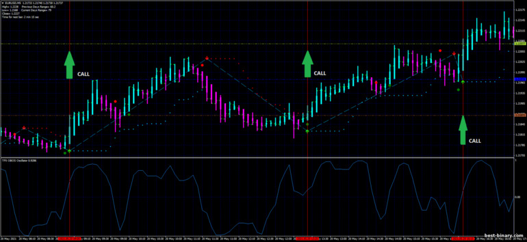 กลยุทธ์สำหรับไบนารี่ออฟชั่น, ฟอเร็กซ์ และ CFD - TFX Obos Scalping: ขึ้น