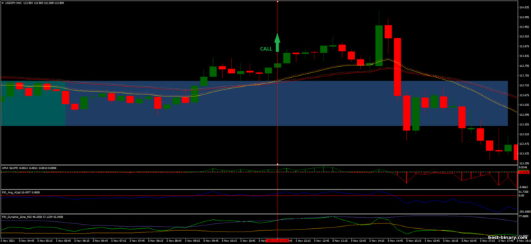 กลยุทธ์สำหรับไบนารี่ออฟชั่น, ฟอเร็กซ์ และ CFD - FX Breakout: ขึ้น