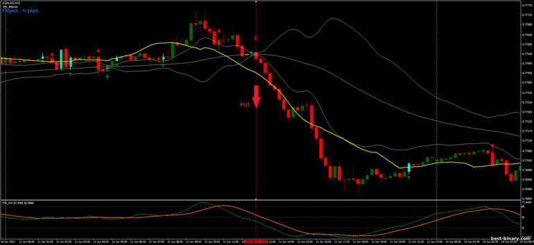 กลยุทธ์สำหรับไบนารี่ออฟชั่น, ฟอเร็กซ์ และ CFD - MA Bollinger Bands Trading: ขึ้น กลยุทธ์สำหรับไบนารี่ออฟชั่น, ฟอเร็กซ์ และ CFD - MA Bollinger Bands Trading: ลง