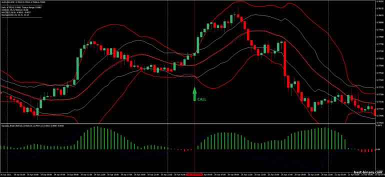 กลยุทธ์สำหรับไบนารี่ออฟชั่น, ฟอเร็กซ์ และ CFD - Squeeze Breakout: ขึ้น