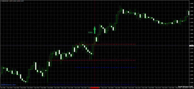 กลยุทธ์สำหรับไบนารี่ออฟชั่น, ฟอเร็กซ์ และ CFD - Hans Breakout: ขึ้น