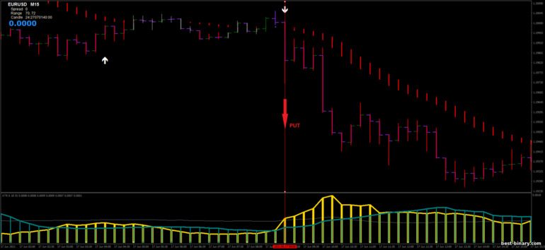 กลยุทธ์สำหรับไบนารี่ออฟชั่น, ฟอเร็กซ์ และ CFD - ATR Filtered Strategy: ลง