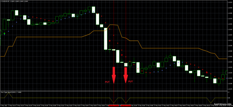 กลยุทธ์สำหรับไบนารี่ออฟชั่น, ฟอเร็กซ์ และ CFD - Scalping Method: ลง