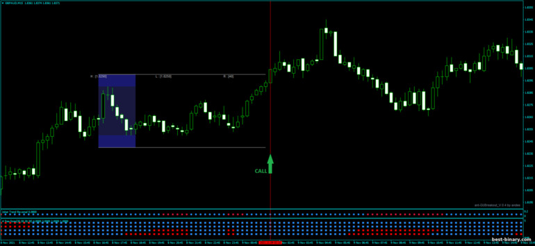 กลยุทธ์สำหรับไบนารี่ออฟชั่น, ฟอเร็กซ์ และ CFD - Joker Breakout: ขึ้น