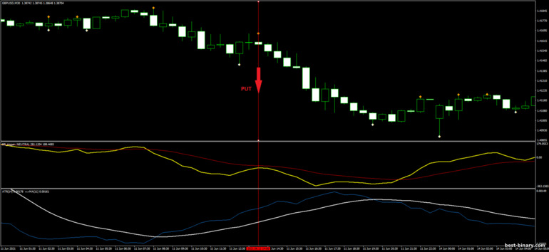 กลยุทธ์สำหรับไบนารี่ออฟชั่น, ฟอเร็กซ์ และ CFD - ATR Breakout: ลง