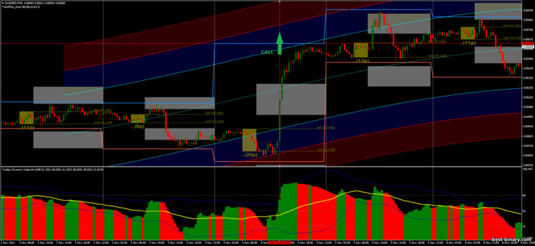 กลยุทธ์สำหรับไบนารี่ออฟชั่น, ฟอเร็กซ์ และ CFD - Breakout Directional Intraday I-regression: ขึ้น