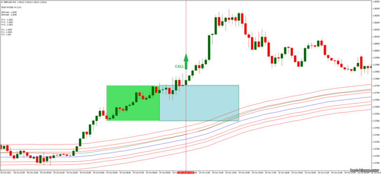 กลยุทธ์สำหรับไบนารี่ออฟชั่น, ฟอเร็กซ์ และ CFD - Tunnel with Box Breakout V.5: ขึ้น