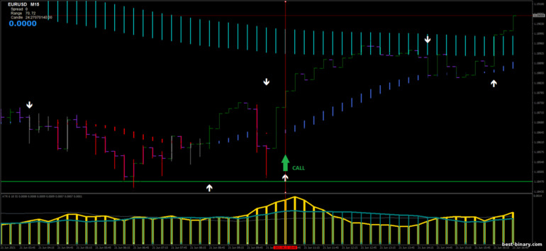 กลยุทธ์สำหรับไบนารี่ออฟชั่น, ฟอเร็กซ์ และ CFD - ATR Filtered Strategy: ขึ้น