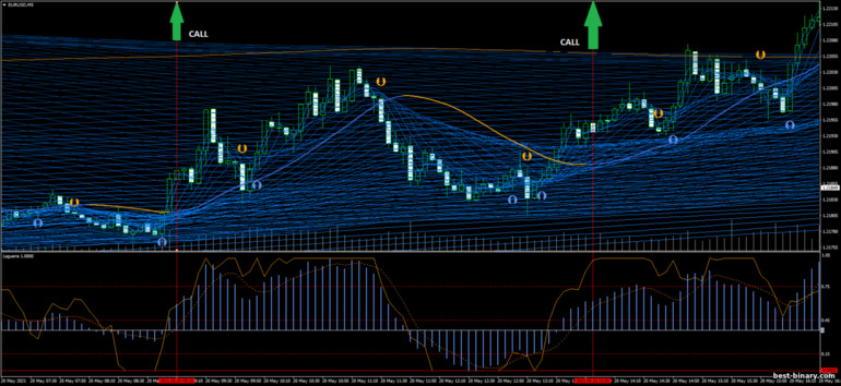 กลยุทธ์สำหรับไบนารี่ออฟชั่น, ฟอเร็กซ์ และ CFD - Scalping Panther: ขึ้น