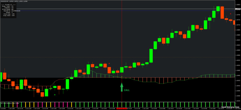 กลยุทธ์สำหรับไบนารี่ออฟชั่น, ฟอเร็กซ์ และ CFD - Kumo Breakout for intraday trading: ขึ้น