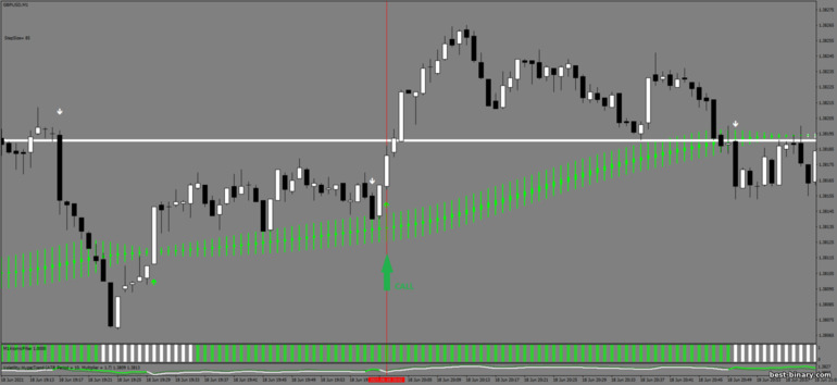 กลยุทธ์สำหรับไบนารี่ออฟชั่น, ฟอเร็กซ์ และ CFD - True Scalping System: ขึ้น