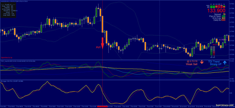 กลยุทธ์สำหรับไบนารี่ออฟชั่น, ฟอเร็กซ์ และ CFD - TDI with BB Trigger: ลง