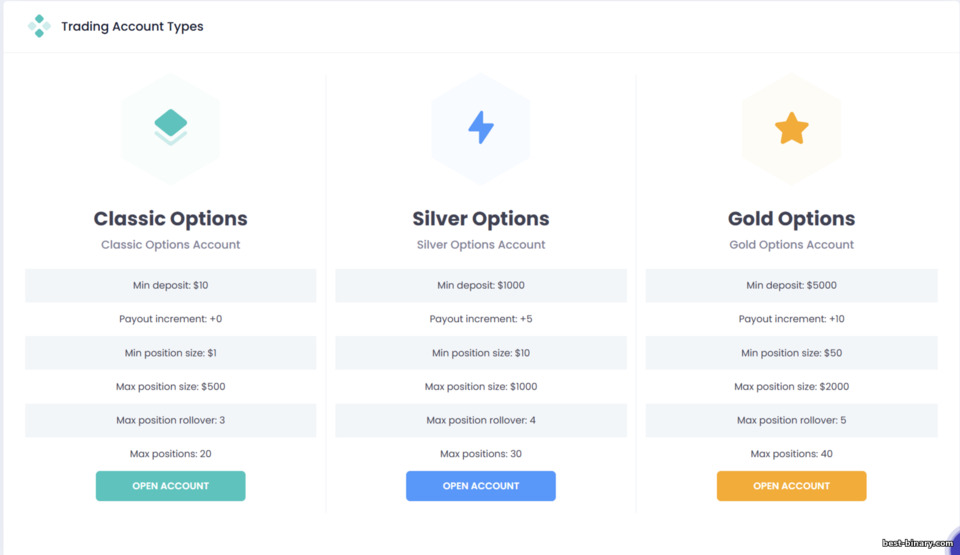 CapitalCore ประเภทบัญชีไบนารีออปชัน