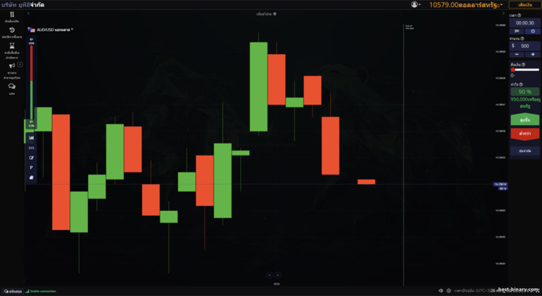 แพลตฟอร์มเทรดของ ute.limited