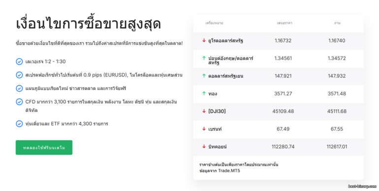 โบรกเกอร์ Admirals เงื่อนไขการเทรด โบรกเกอร์ Admirals เงื่อนไขการเทรด