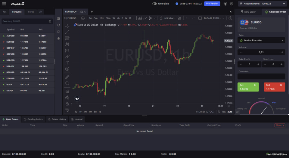 CapitalCore แพลตฟอร์มเทรด Forex & CFD