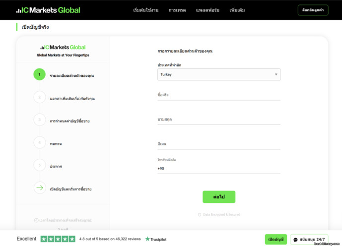 สมัครบัญชีเทรด IC Markets สมัครบัญชีเทรด IC Markets