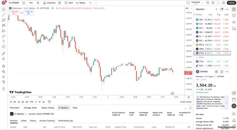 เทรดบน TradingView กับ IC Markets เทรดบน TradingView กับ IC Markets