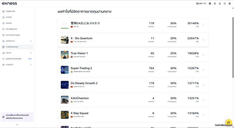 คัดลอกการเทรดกับโบรกเกอร์ Exness คัดลอกการเทรดกับโบรกเกอร์ Exness