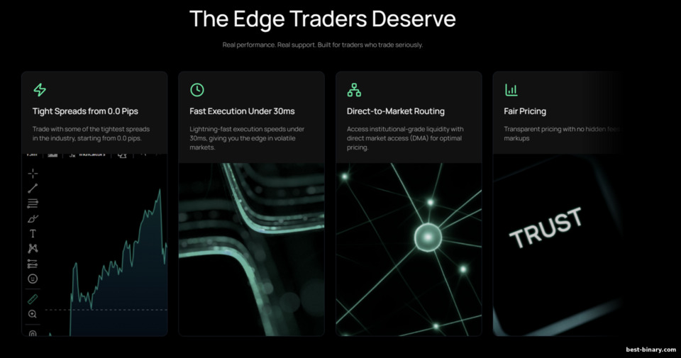 IUX ข้อดีของโบรกเกอร์