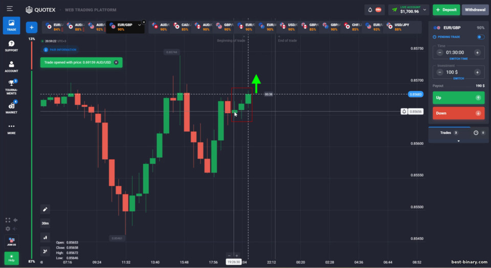 กลยุทธ์ 3-Candle Window สำหรับไบนารีออปชัน กลยุทธ์ 3-Candle Window สำหรับไบนารีออปชัน