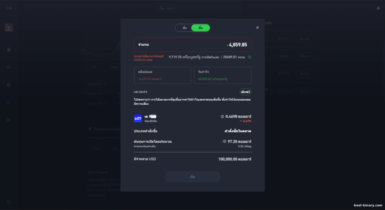 โบรกเกอร์ eToro พาเนลเปิดคำสั่ง