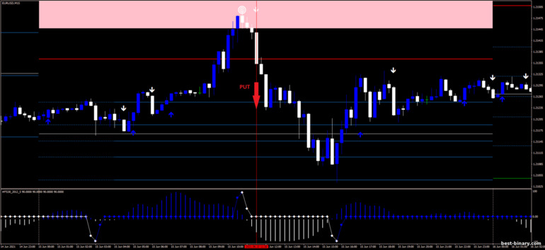 กลยุทธ์สำหรับไบนารี่ออฟชั่น, ฟอเร็กซ์ และ CFD - Trend Blaster Strategy: ลง กลยุทธ์สำหรับไบนารี่ออฟชั่น, ฟอเร็กซ์ และ CFD - Trend Blaster Strategy: ลง