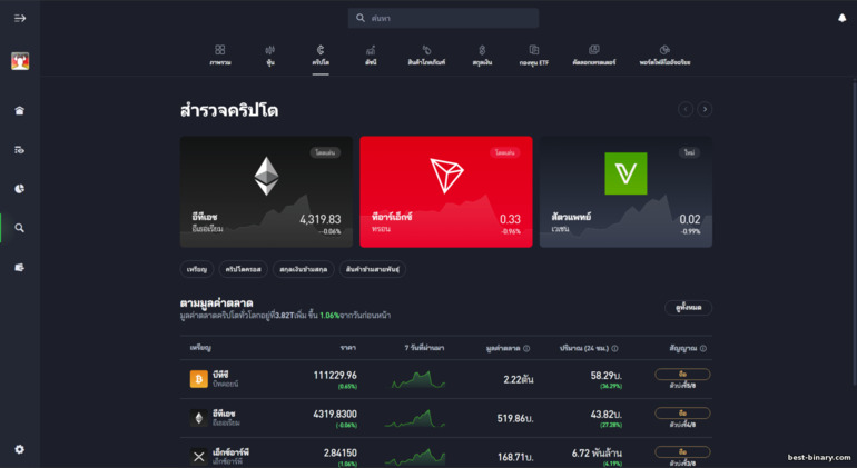 โบรกเกอร์ eToro สินทรัพย์เทรด