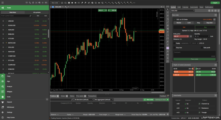 แพลตฟอร์ม cTrader ของ Pepperstone แพลตฟอร์ม cTrader ของ Pepperstone