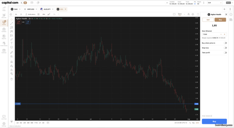 เทรดด้วยกราฟ TradingView บน Capital.com เทรดด้วยกราฟ TradingView บน Capital.com