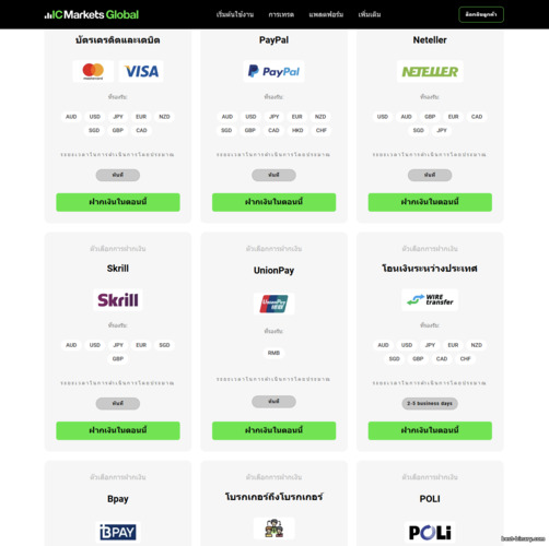 วิธีฝากเงินของ IC Markets วิธีฝากเงินของ IC Markets