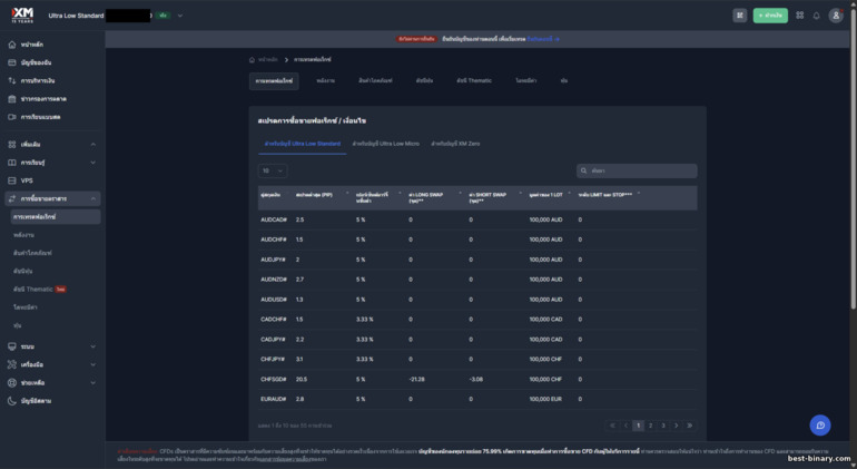 เครื่องมือการเทรดที่ XM เครื่องมือการเทรดที่ XM