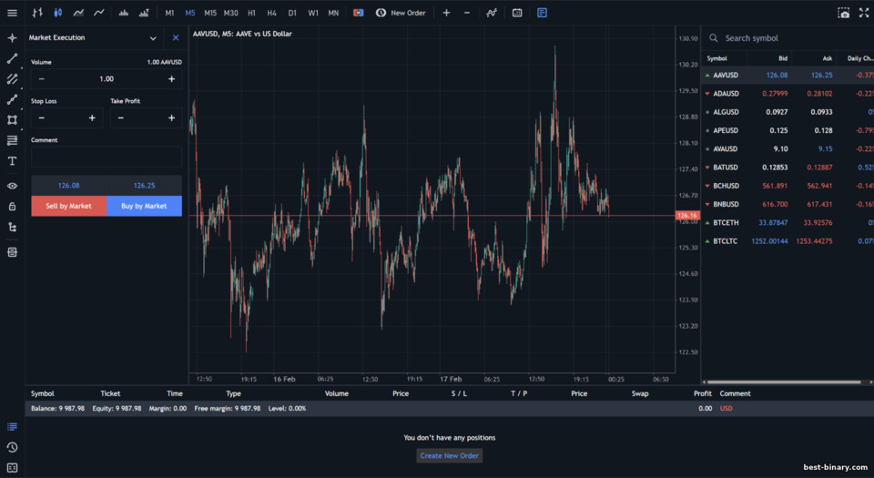การเทรด CFD บน Deriv การเทรด CFD บน Deriv