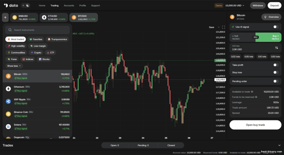 เลือกสินทรัพย์เทรดได้บน Doto เลือกสินทรัพย์เทรดได้บน Doto