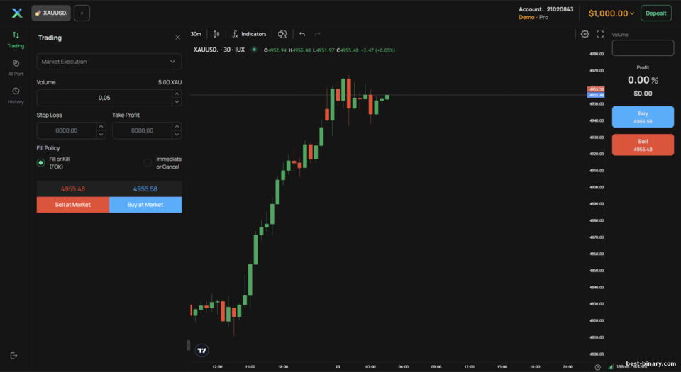 IUX แพลตฟอร์มเทรด