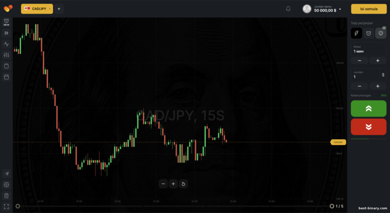 โบรกเกอร์ BinTrade แพลตฟอร์มเทรด