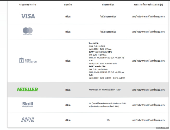 วิธีถอนเงินของ Instaforex วิธีถอนเงินของ Instaforex
