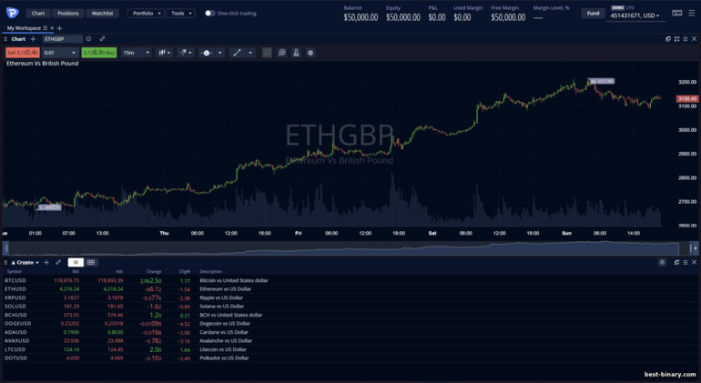 แพลตฟอร์มเทรดของ Pepperstone แพลตฟอร์มเทรดของ Pepperstone