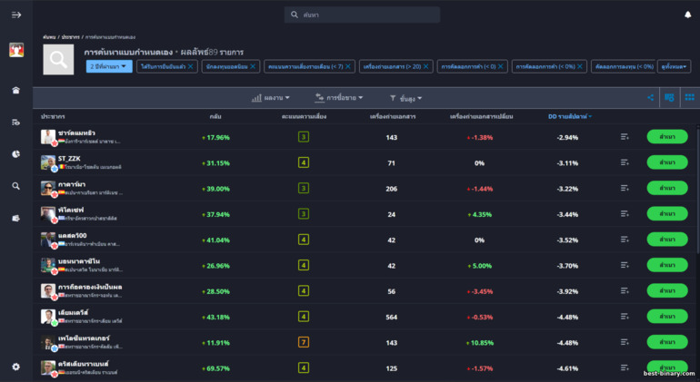 โบรกเกอร์ eToro คัดลอกการเทรด