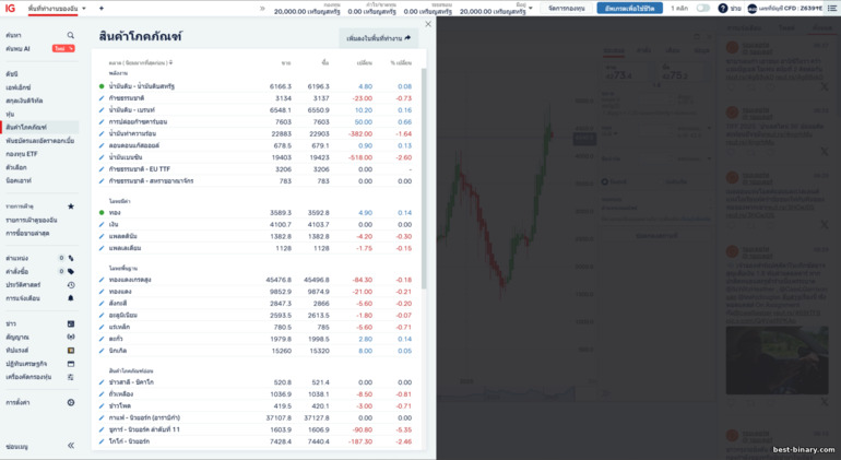โบรกเกอร์ IG Markets เลือกสินทรัพย์ โบรกเกอร์ IG Markets เลือกสินทรัพย์