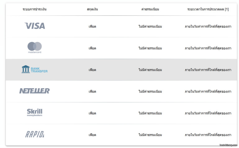 วิธีฝากเงินบัญชีเทรด Instaforex วิธีฝากเงินบัญชีเทรด Instaforex