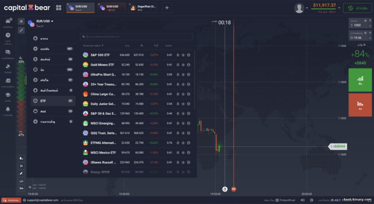 เครื่องมือและสินทรัพย์ที่เทรดได้ที่ Capital Bear เครื่องมือและสินทรัพย์ที่เทรดได้ที่ Capital Bear