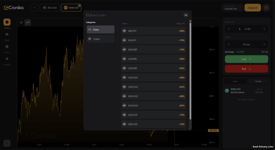 Cronika สินทรัพย์สำหรับเทรด