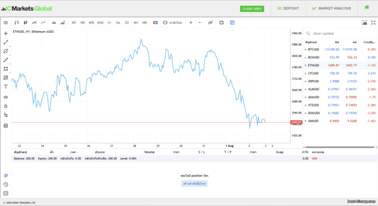IC Markets WebTrader IC Markets WebTrader
