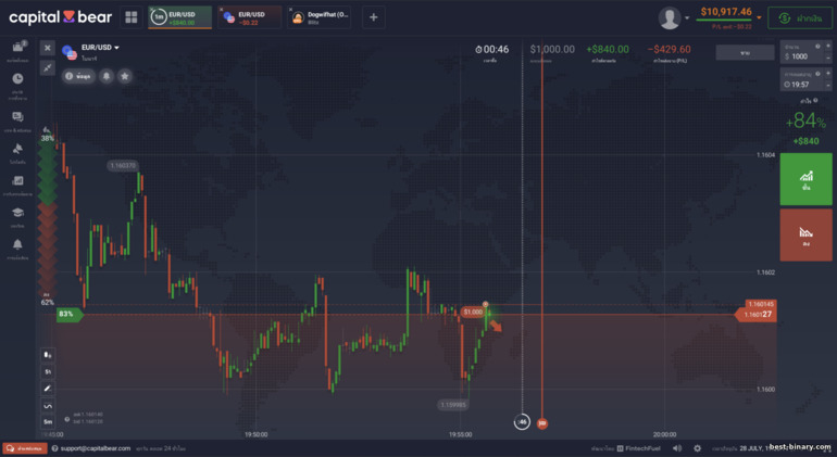 ตัวอย่างการเทรดบนแพลตฟอร์ม Capital Bear ตัวอย่างการเทรดบนแพลตฟอร์ม Capital Bear